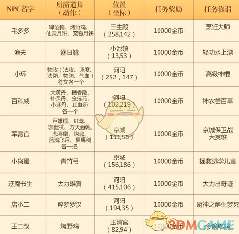 《封神榜》战斗力排名如何？